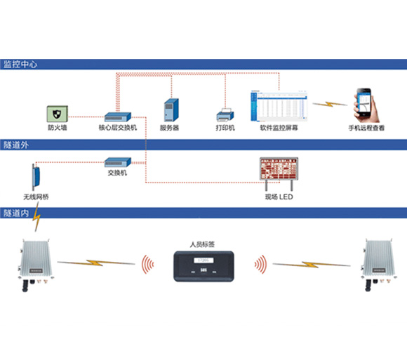 車輛及人員管理系統 車輛及人員管理系統