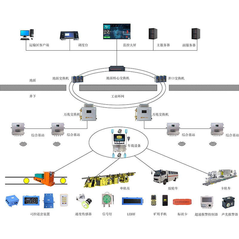 úV\(yn)ݔܻϵy(tng)